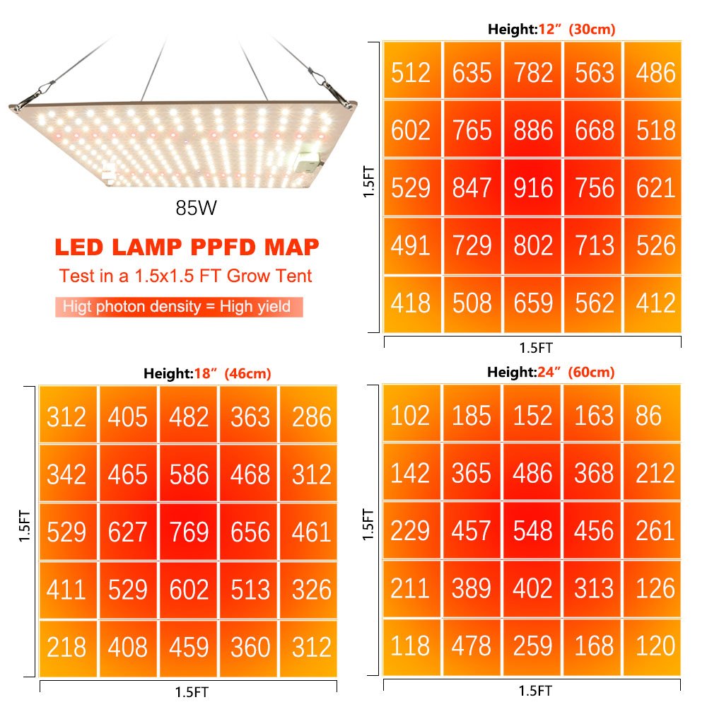 Quantum Board 85W LED Grow Light - Yxo Leds