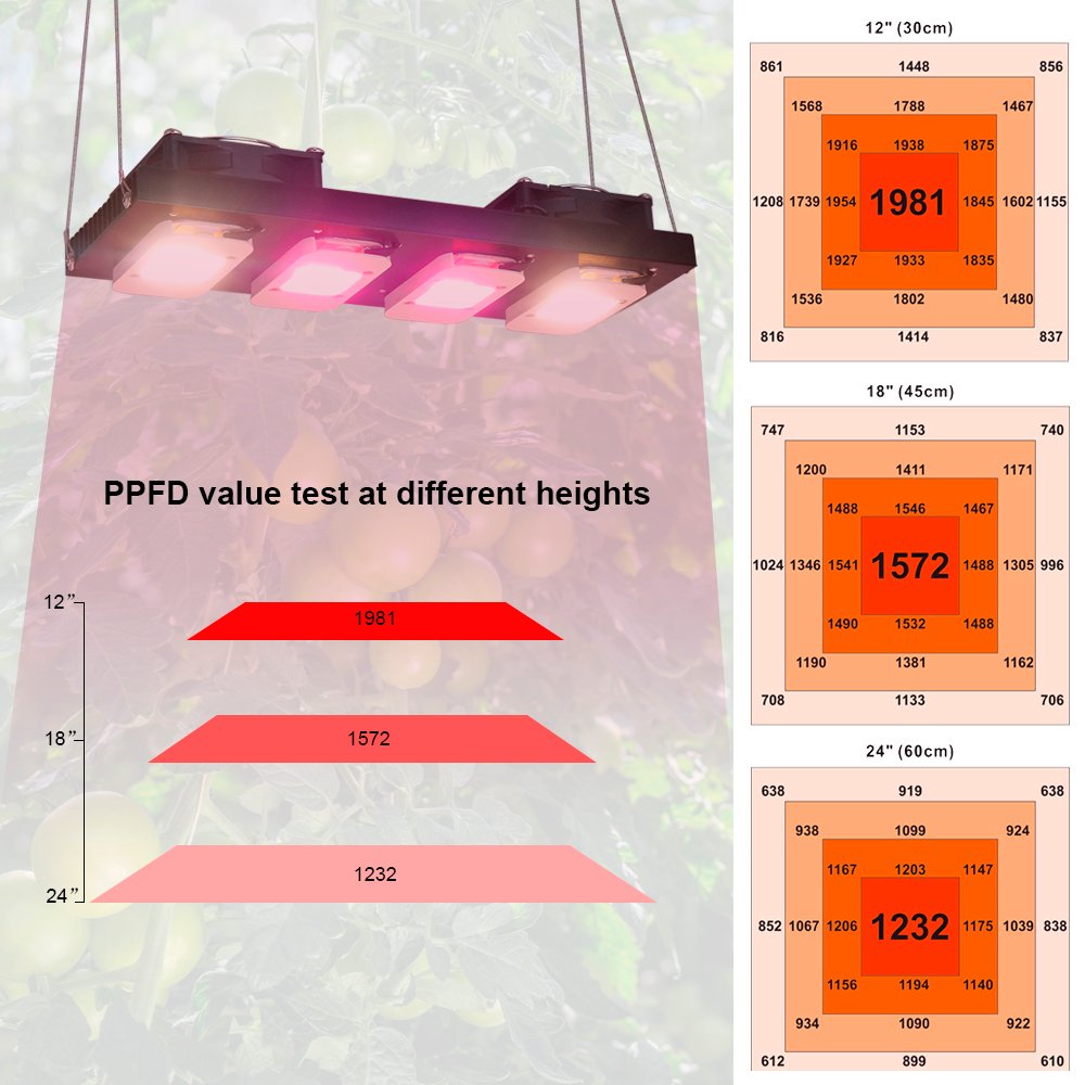 200W Samsung LM283B+ Quantum YXO LED Grow Light - Yxo Leds