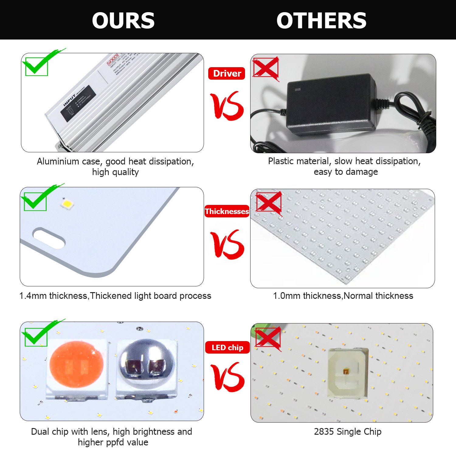 YXO 85W Full Spectrum LED Grow Light SAMSUNG- LM301H EVO - Yxo Leds