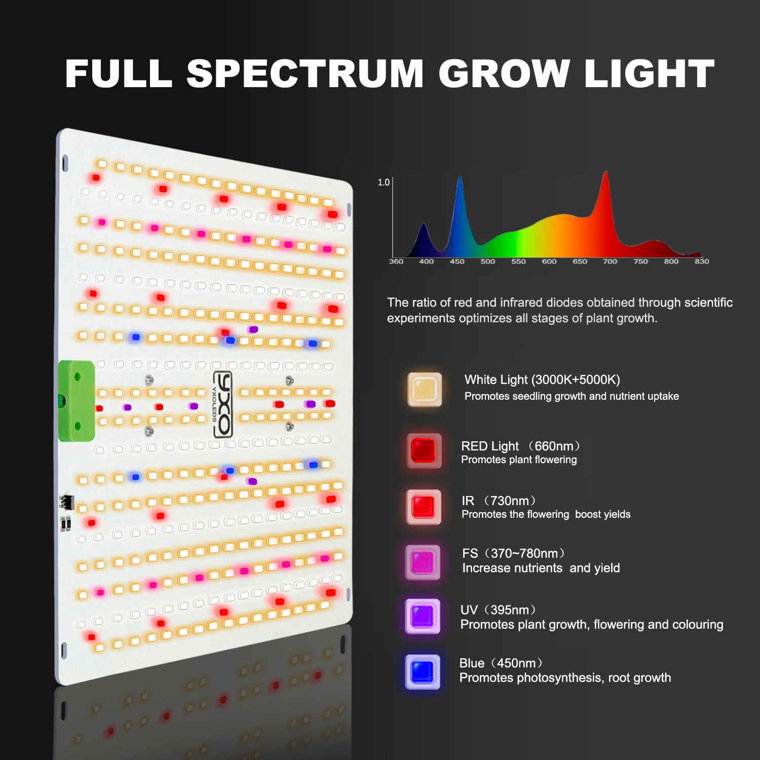 YXO 120W Full Spectrum LED Grow Light SAMSUNG LM281B+Pro - Yxo Leds